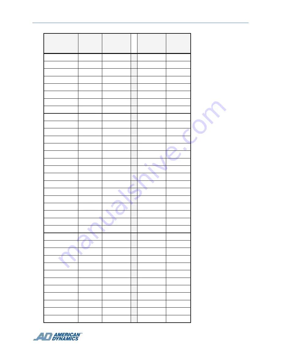 American Dynamics AD RS-422 Installation And Operation Instructions Manual Download Page 39