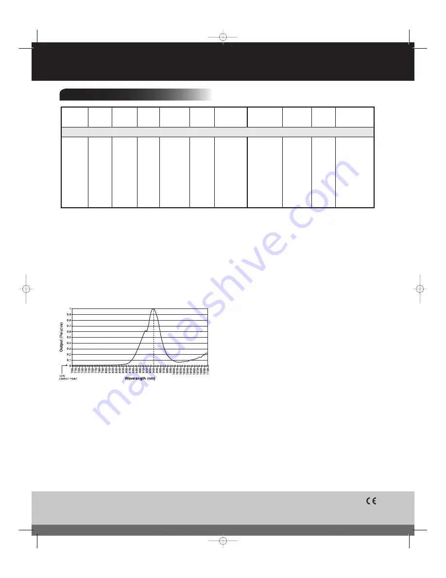 American Dynamics AD1020 Series Скачать руководство пользователя страница 2