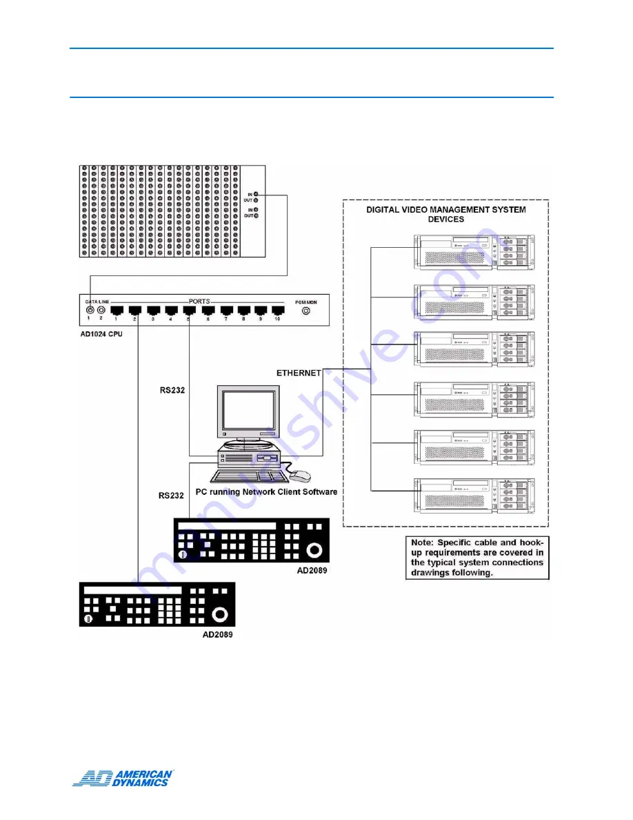 American Dynamics AD2089 Operator'S Manual Download Page 39