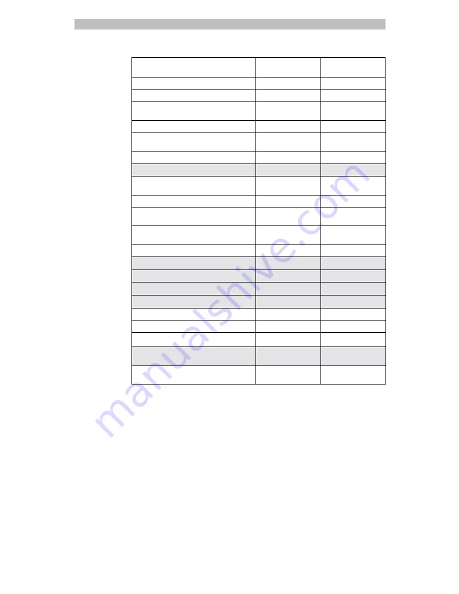 American Dynamics AD32E Operator'S Manual Download Page 74