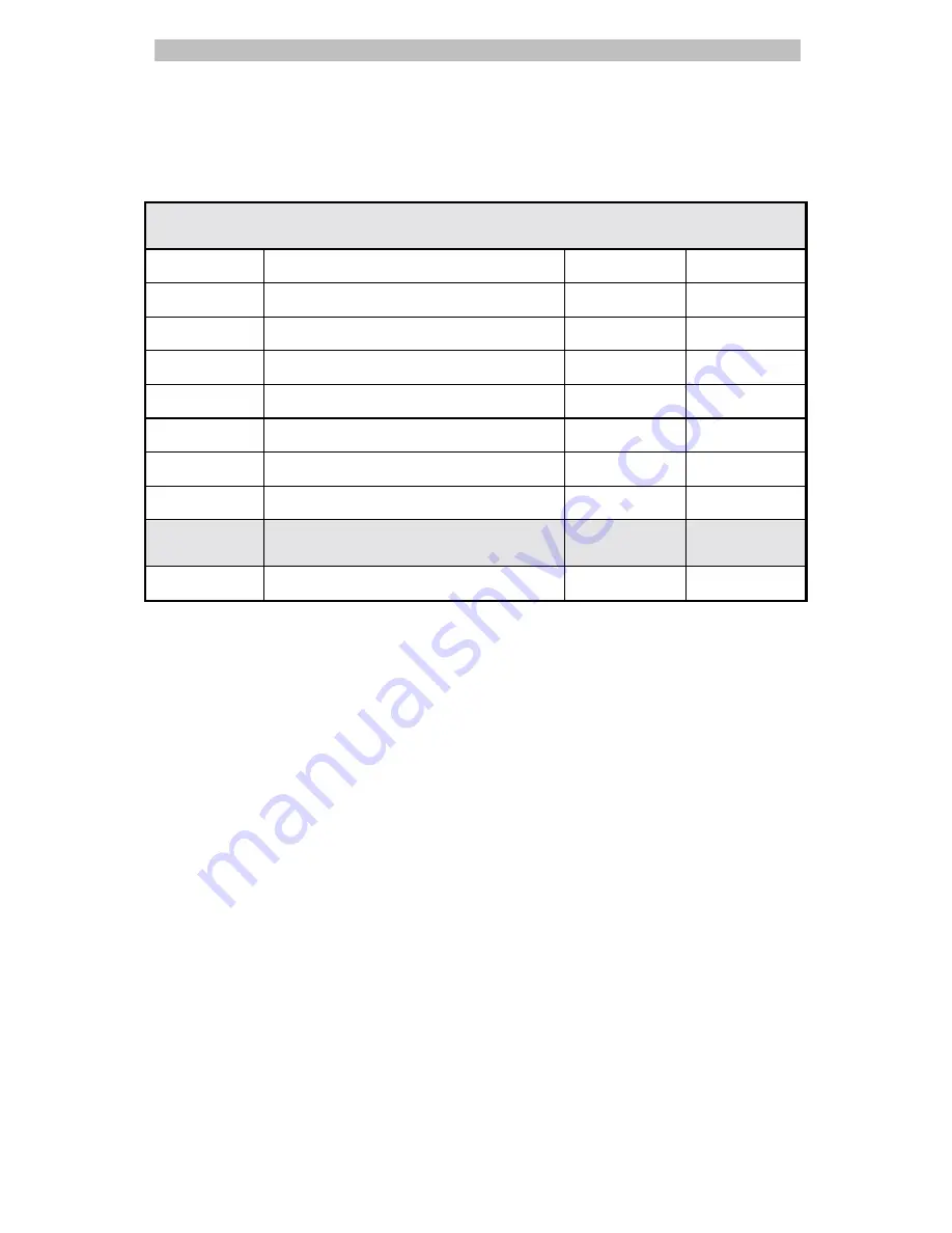 American Dynamics AD32E Operator'S Manual Download Page 92