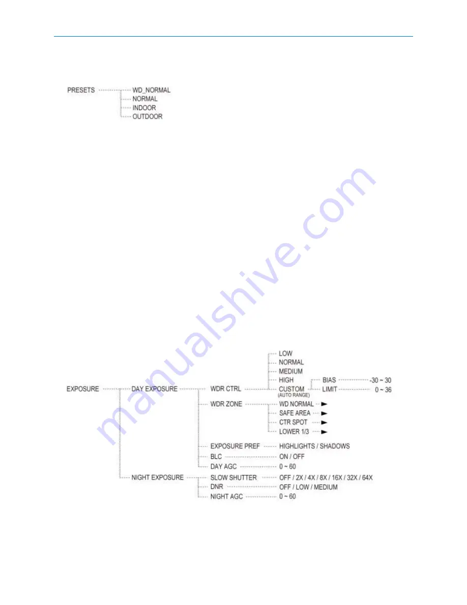 American Dynamics ADCA7BWO3RN Instruction Manual Download Page 16