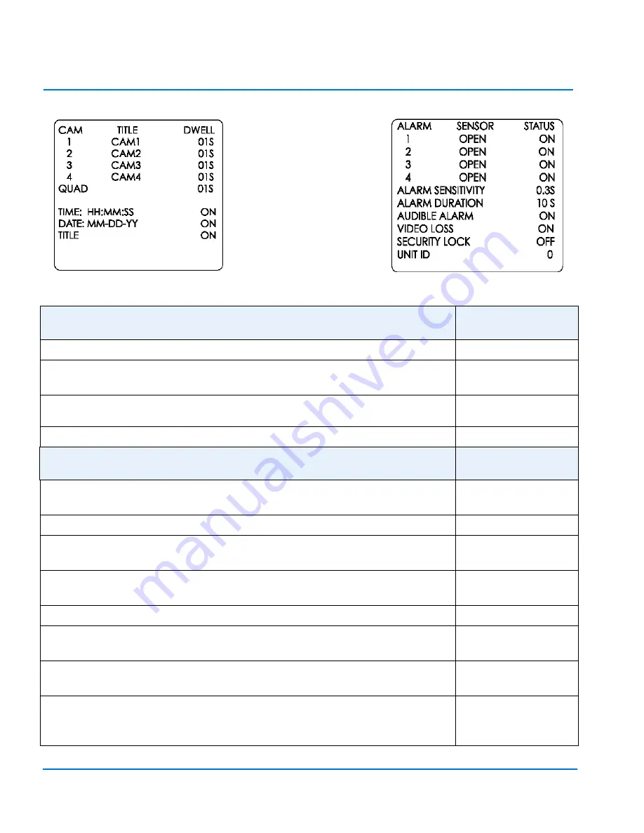 American Dynamics ADQUAD27 Installation And Operation Manual Download Page 46