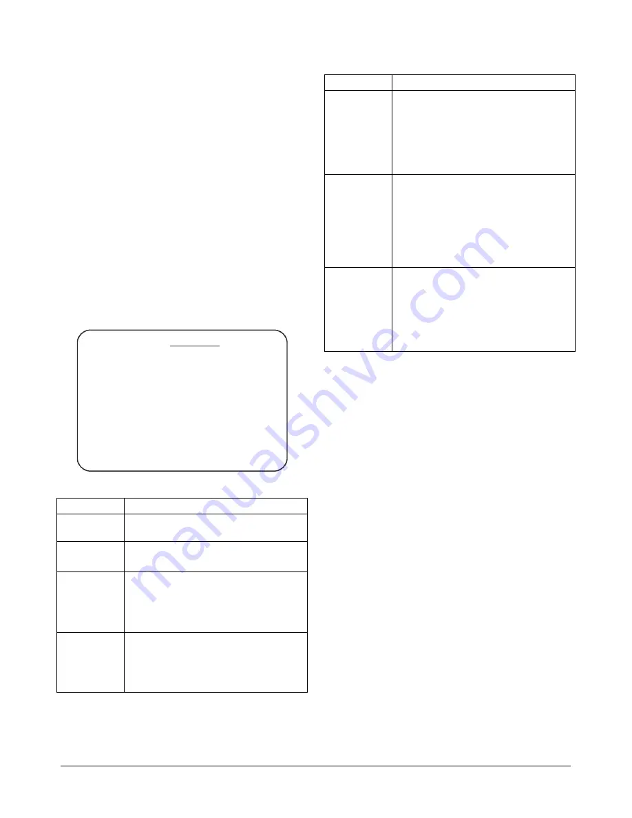 American Dynamics ADTTE Operation And Programming Manual Download Page 32