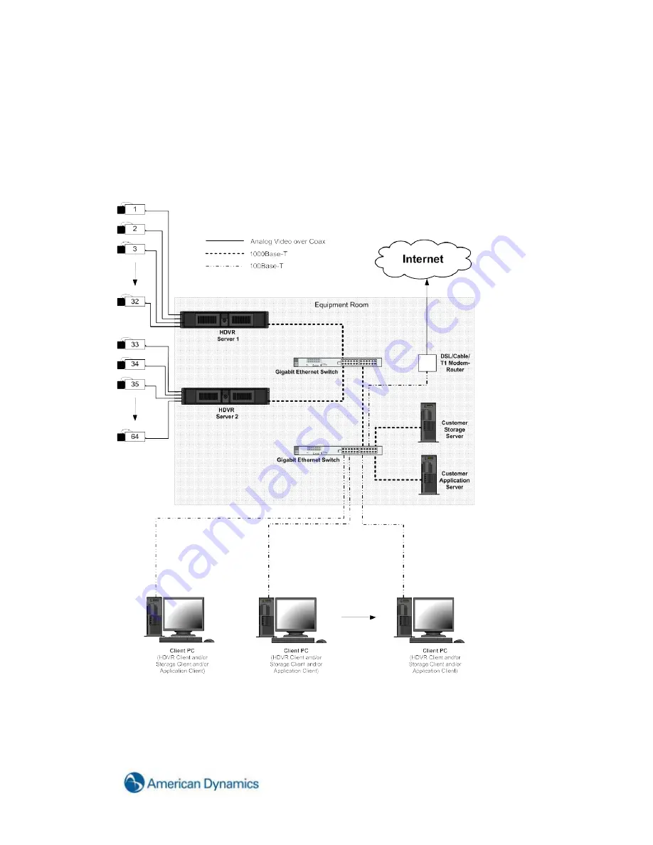 American Dynamics Hybrid Digital Video Recorder User Manual Download Page 15