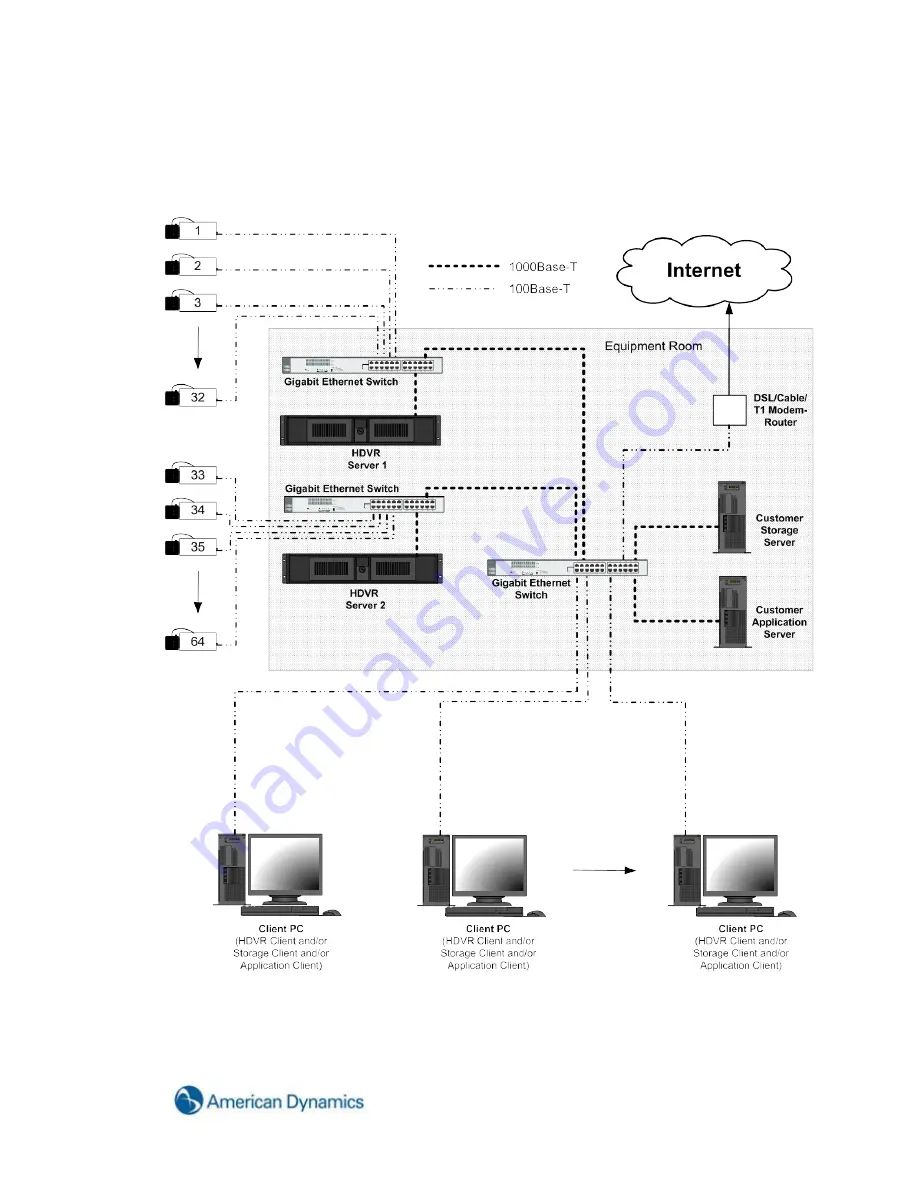 American Dynamics Hybrid Digital Video Recorder User Manual Download Page 17