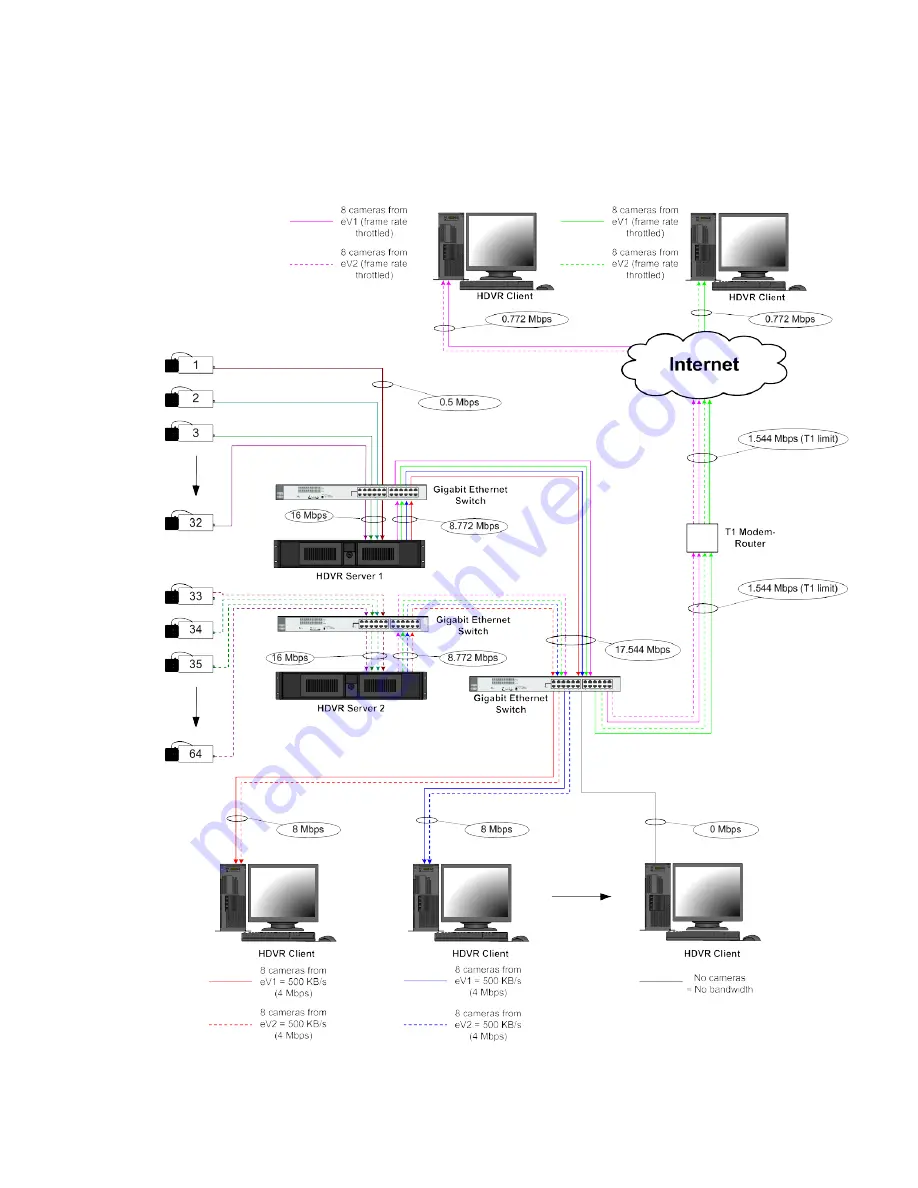 American Dynamics Hybrid Digital Video Recorder User Manual Download Page 18