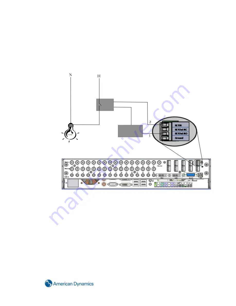 American Dynamics Hybrid Digital Video Recorder Скачать руководство пользователя страница 25