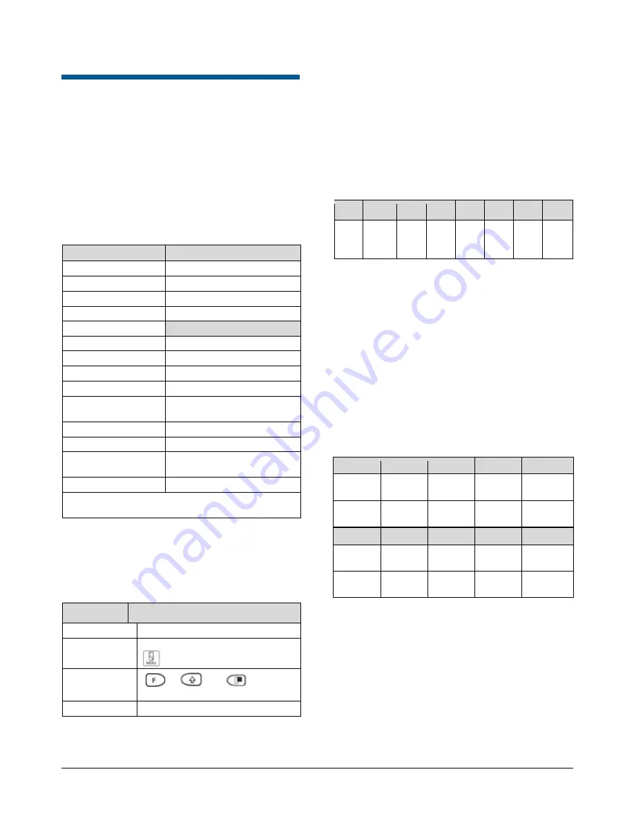 American Dynamics MegaPower 3200 User Manual Download Page 9