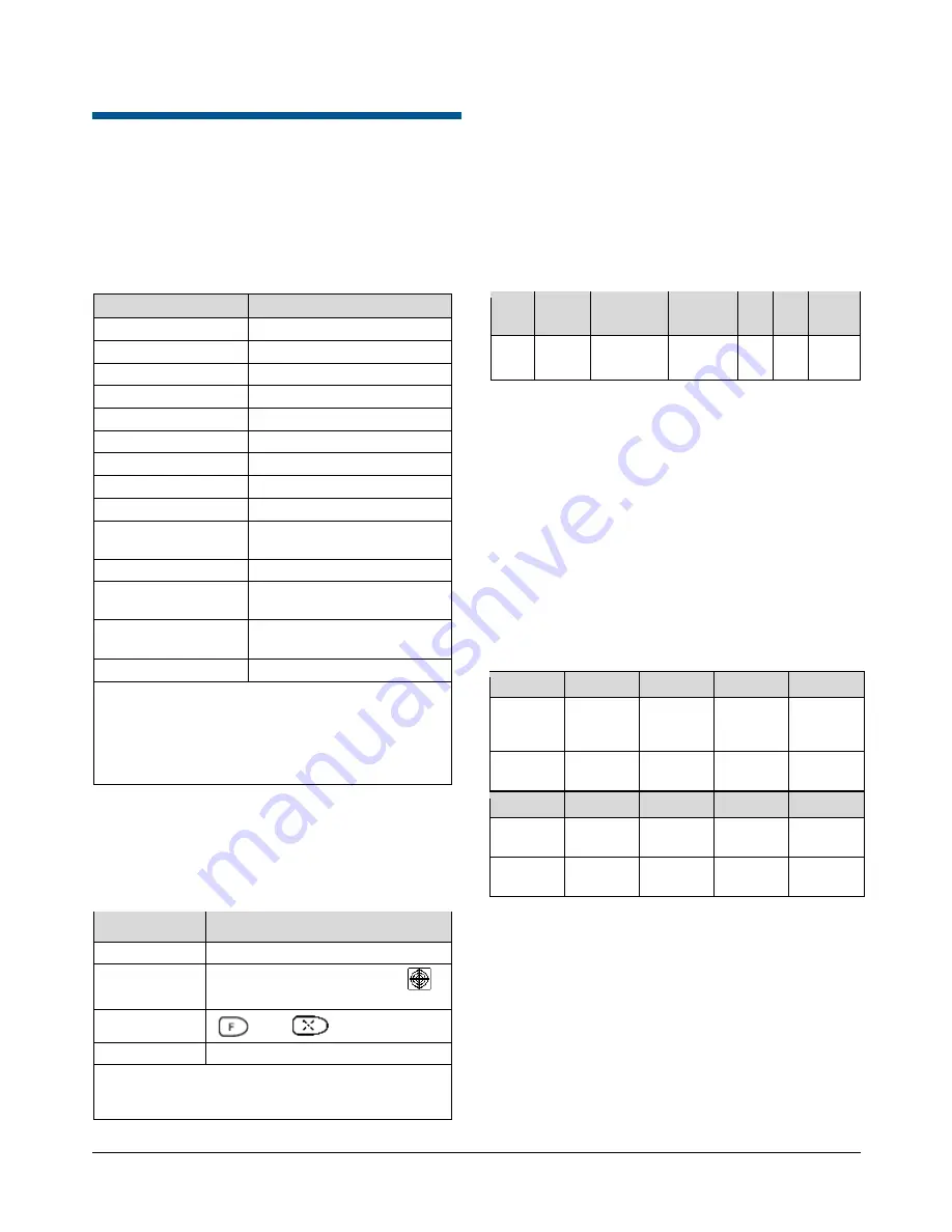 American Dynamics MegaPower 3200 User Manual Download Page 17