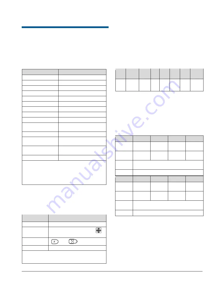 American Dynamics MegaPower 3200 User Manual Download Page 21