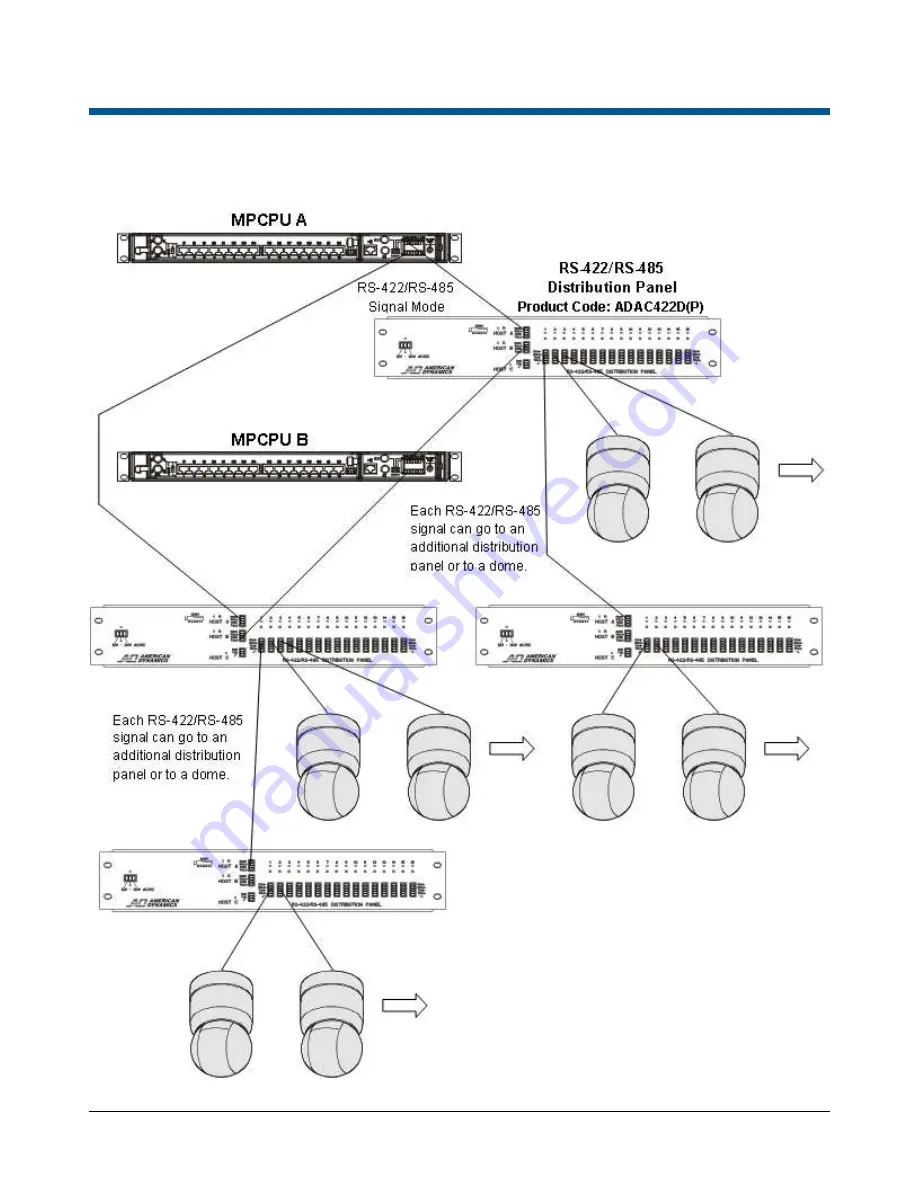 American Dynamics MegaPower 3200 User Manual Download Page 25