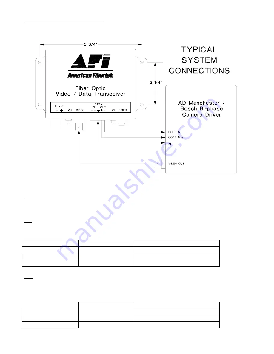 American Fibertek MTM-1200B Instruction Manual Download Page 3