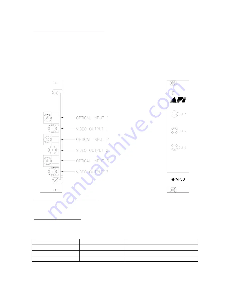 American Fibertek RRM-30 Скачать руководство пользователя страница 3