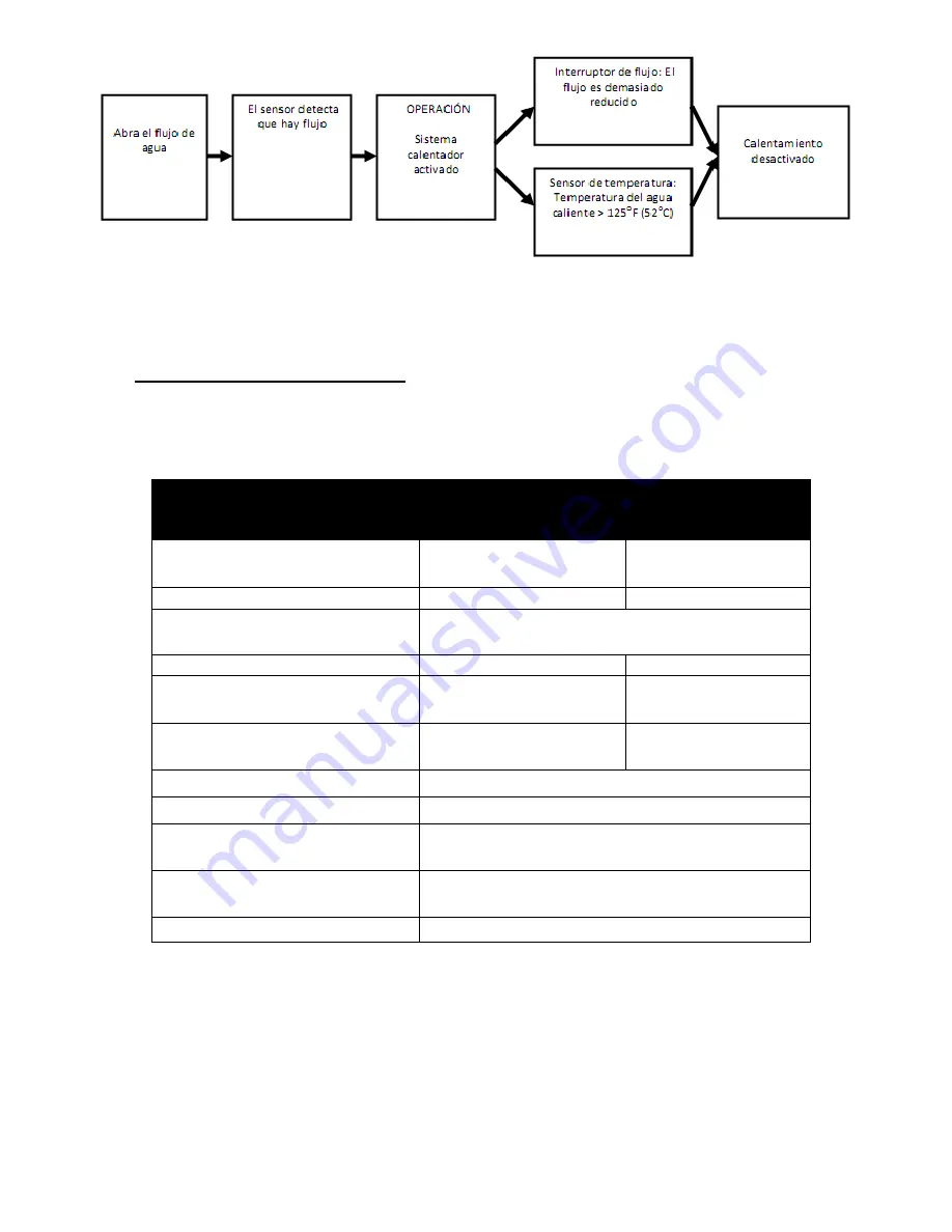 American Hometec AHQ-B03X Installation And Operation Manual Download Page 30