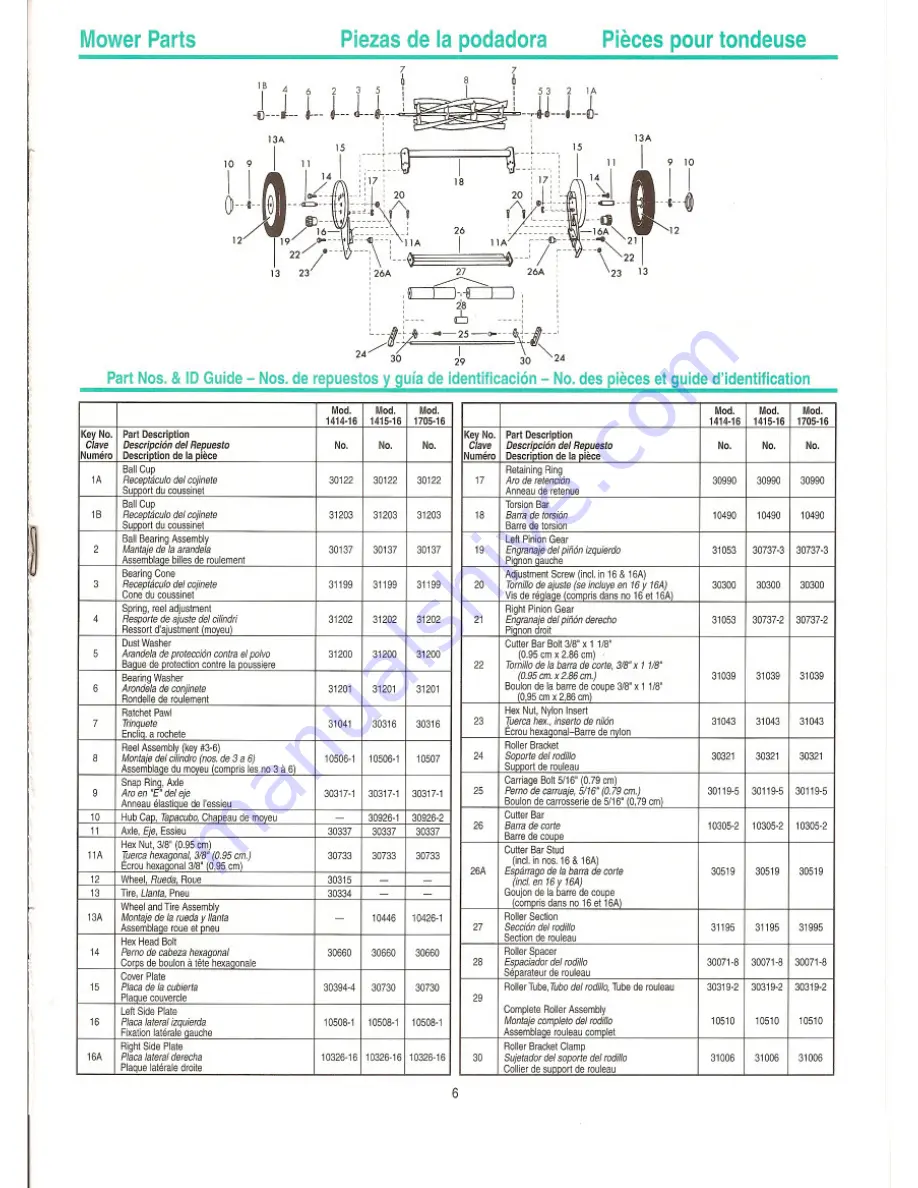 American Lawn Mower Co. 1414-16 Скачать руководство пользователя страница 7