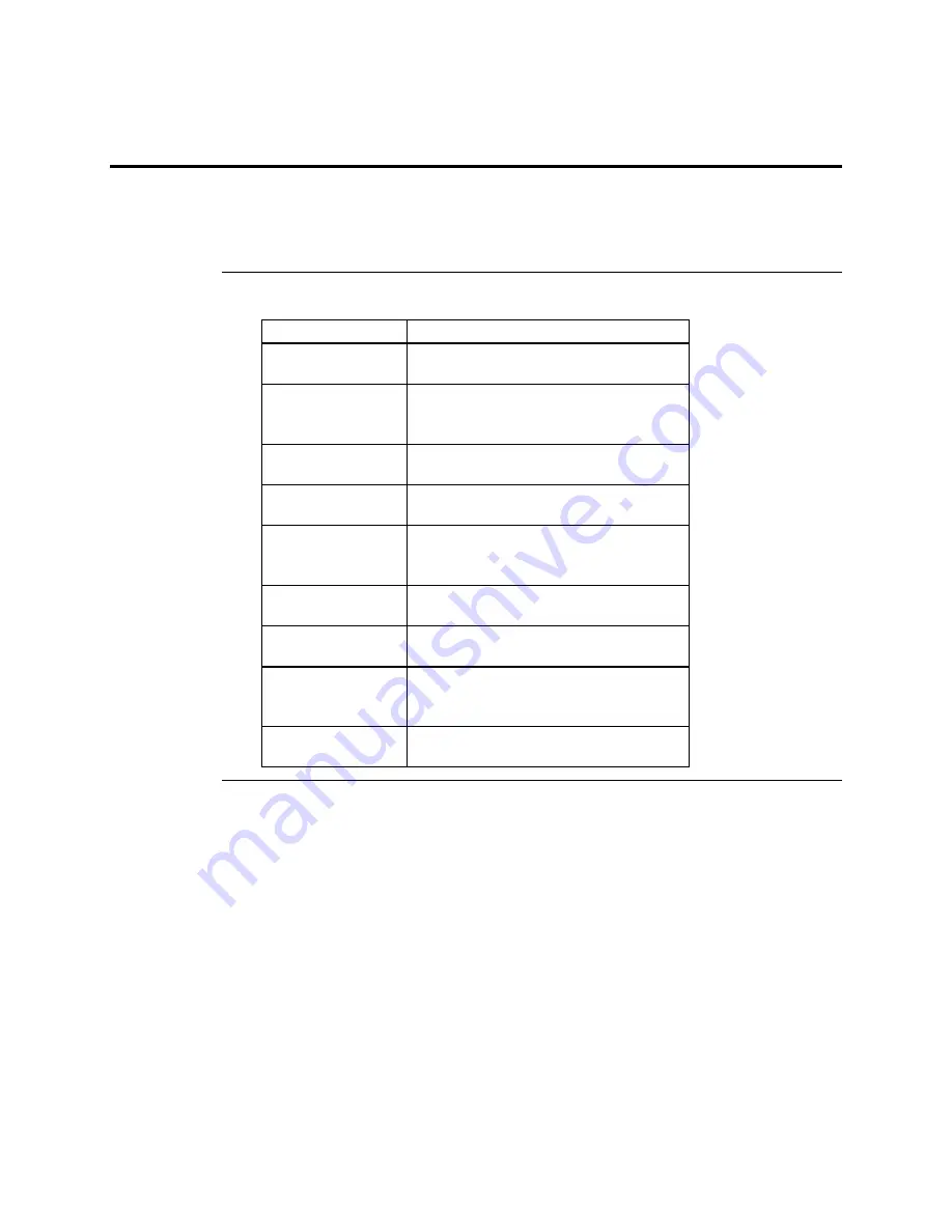 American Megatrends Apollo User Manual Download Page 82