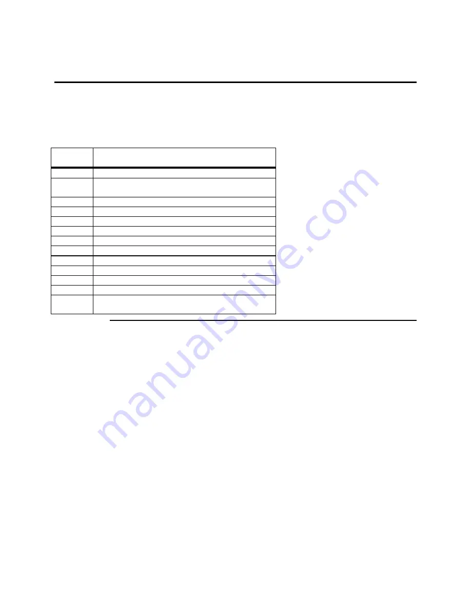 American Megatrends Apollo User Manual Download Page 83