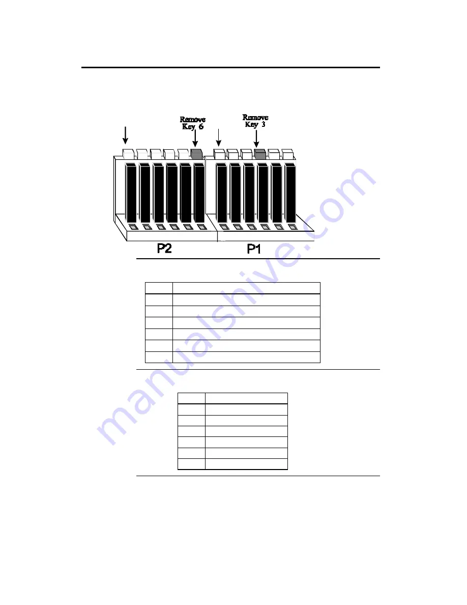 American Megatrends Merlin DP User Manual Download Page 18