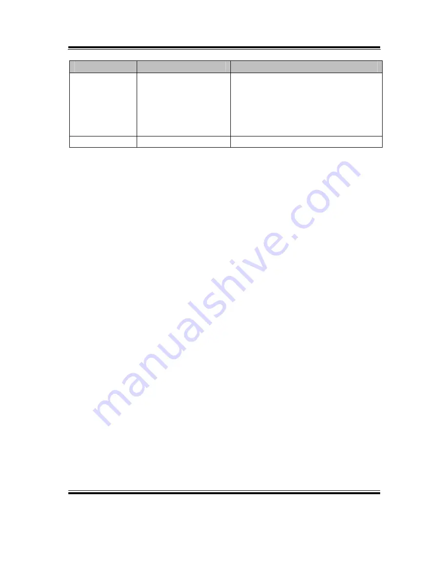 American Megatrends PMB-901LF User Manual Download Page 95