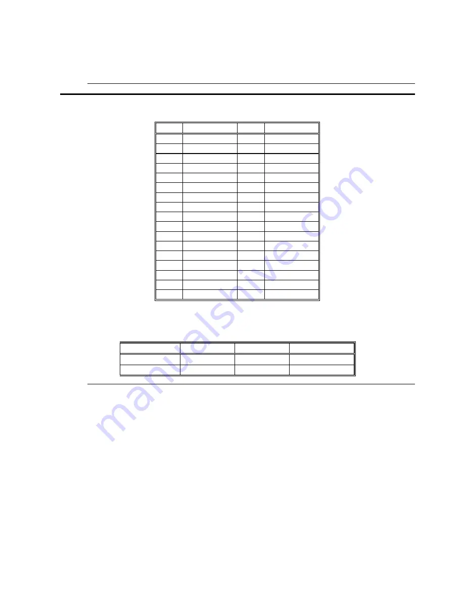 American Megatrends Super Voyager VLB-III User Manual Download Page 67