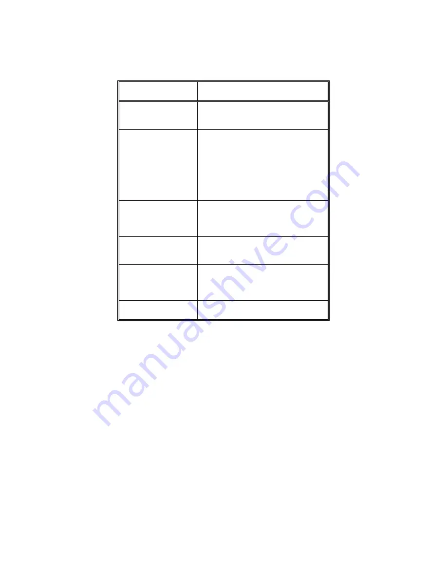 American Megatrends Super Voyager VLB-III User Manual Download Page 77