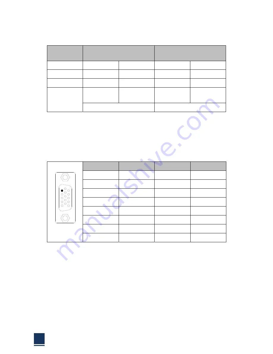 American Megatrends TPC6000-A2152 User Manual Download Page 30