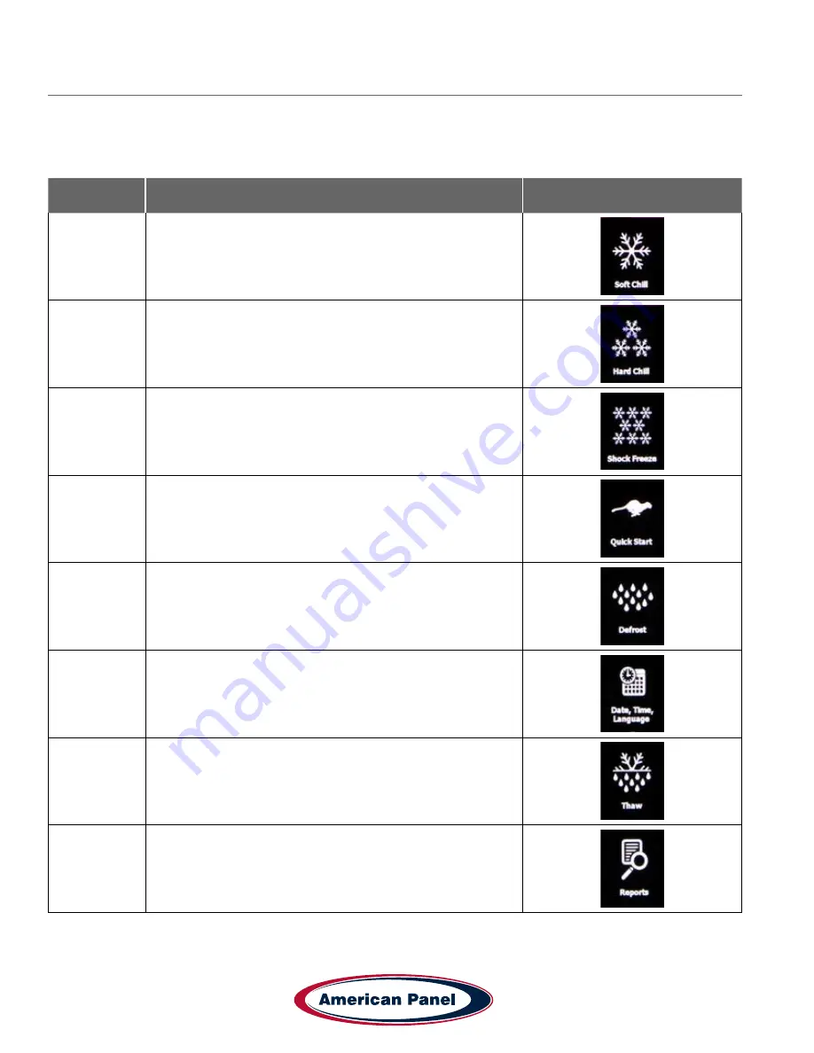 American Panel AP20BC Series Installation & Operator'S Manual Download Page 36