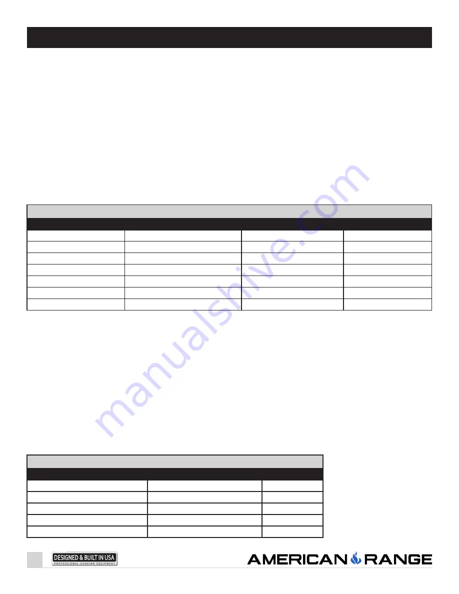 American Range CUISINE ARR-503 Скачать руководство пользователя страница 18