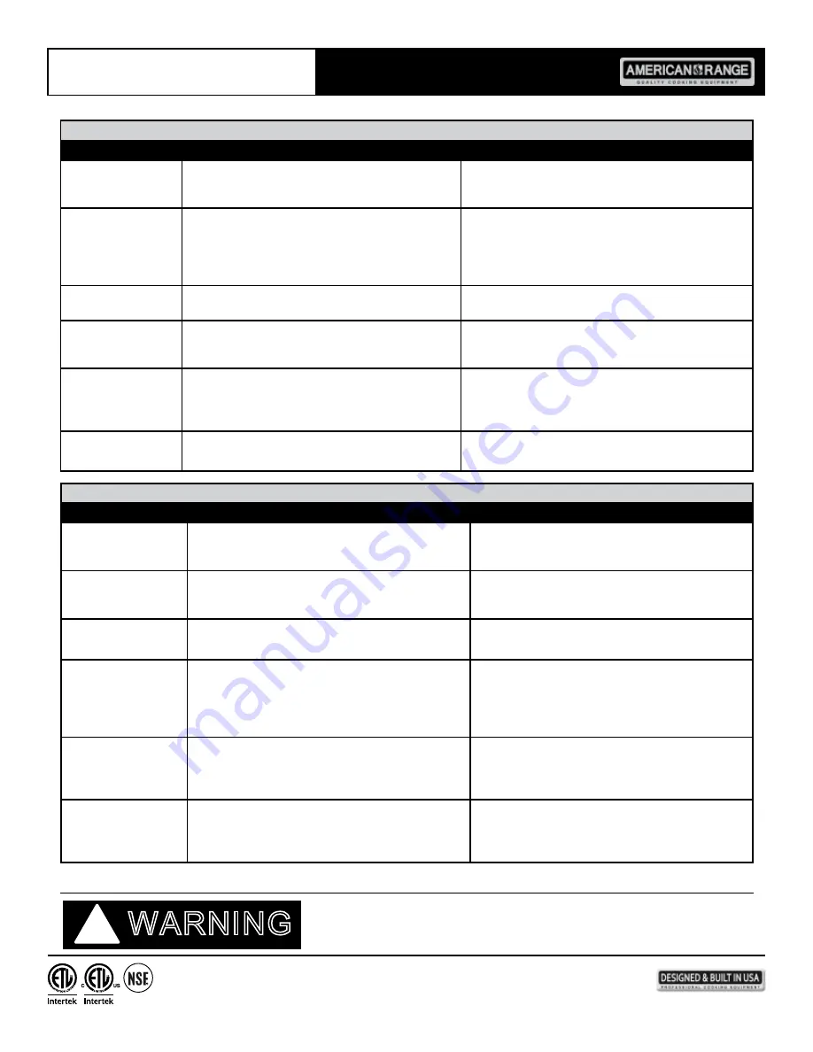 American Range GREEN FLAME RESTAURANT AR-GF Series Owner'S Manual Download Page 20