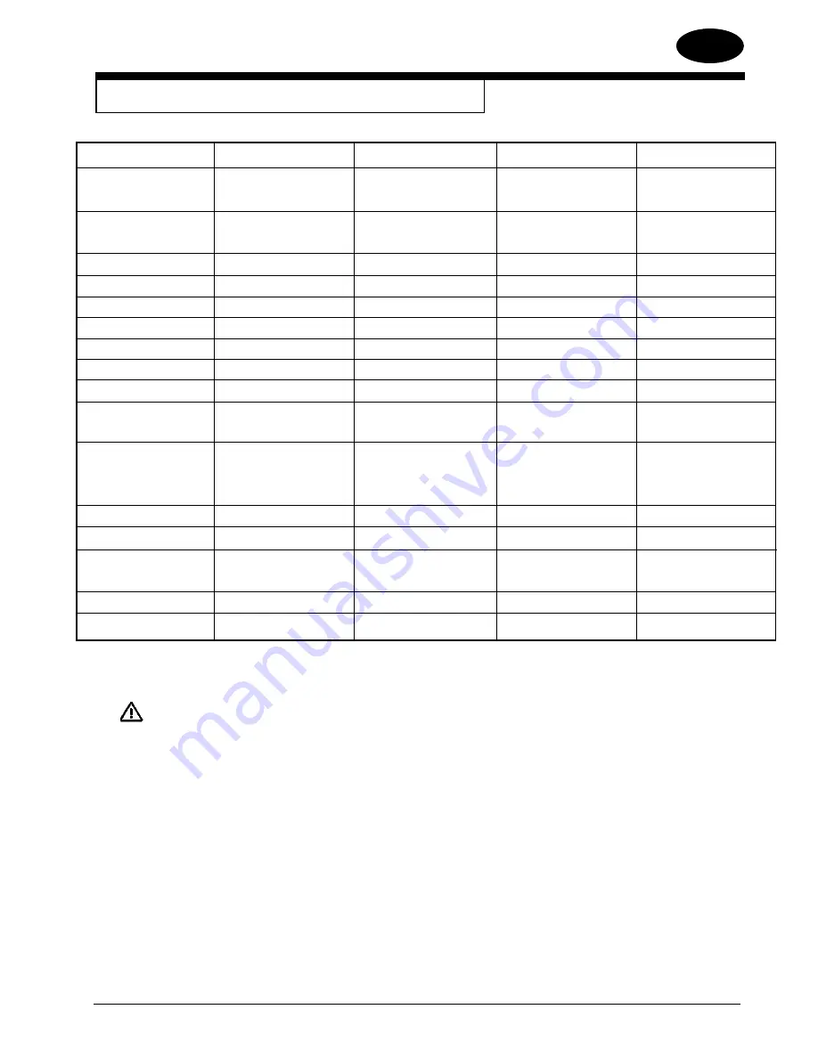 American Sanders 07104A Operator'S Manual Download Page 6