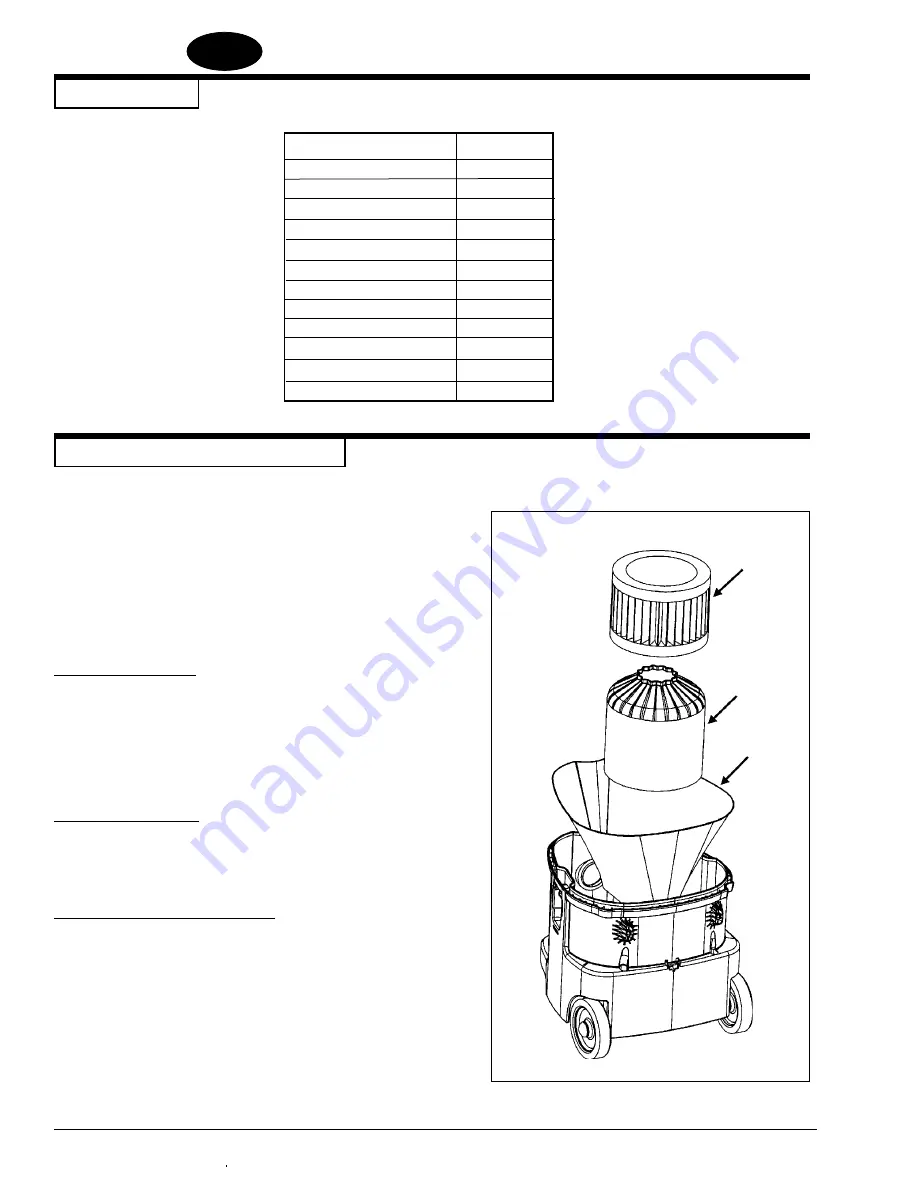 American Sanders 07158A Operator'S Manual Download Page 5