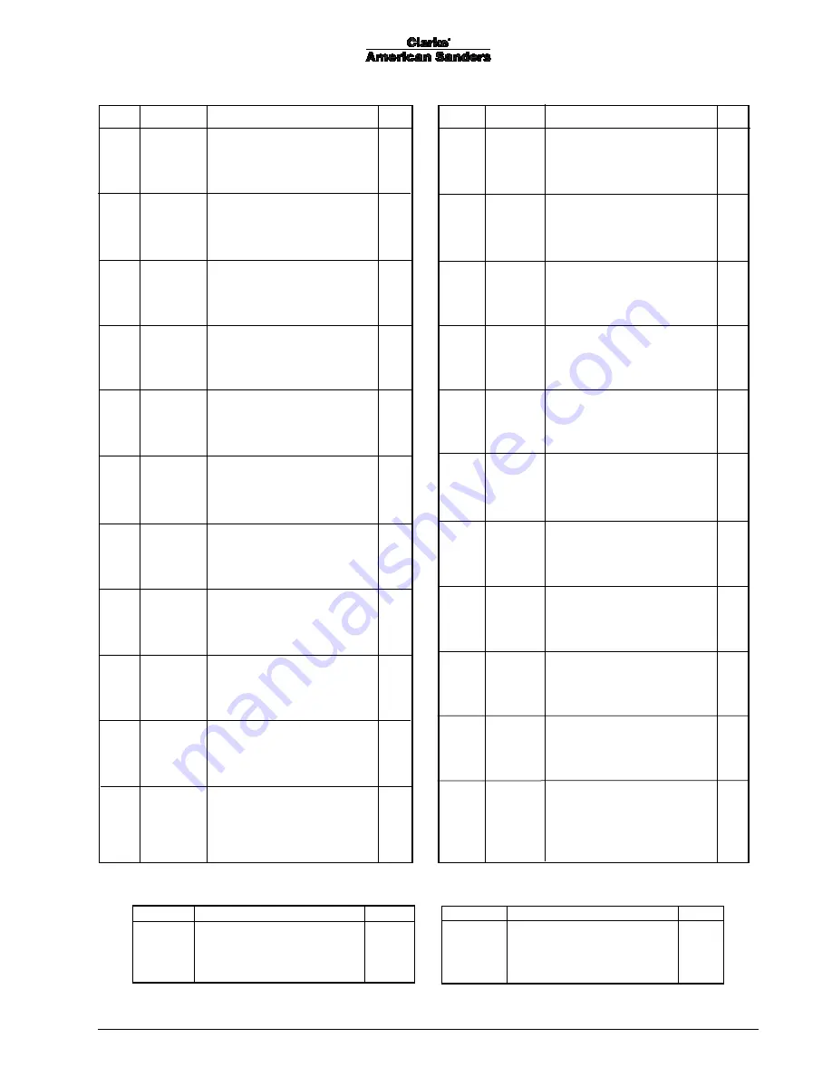 American Sanders American 12 07044C Operator'S Manual Download Page 23