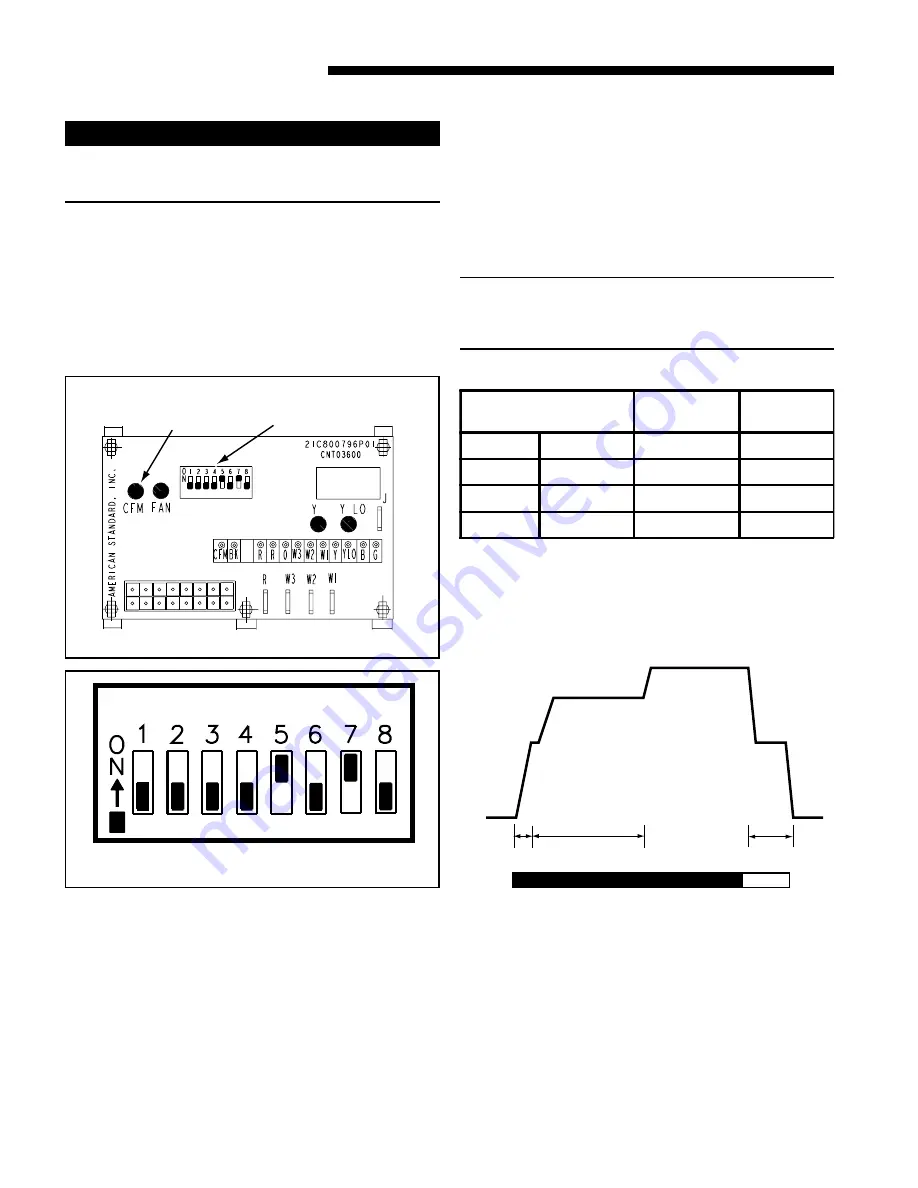 American Standard 2TEE3F62A1000A Installer'S Manual Download Page 10