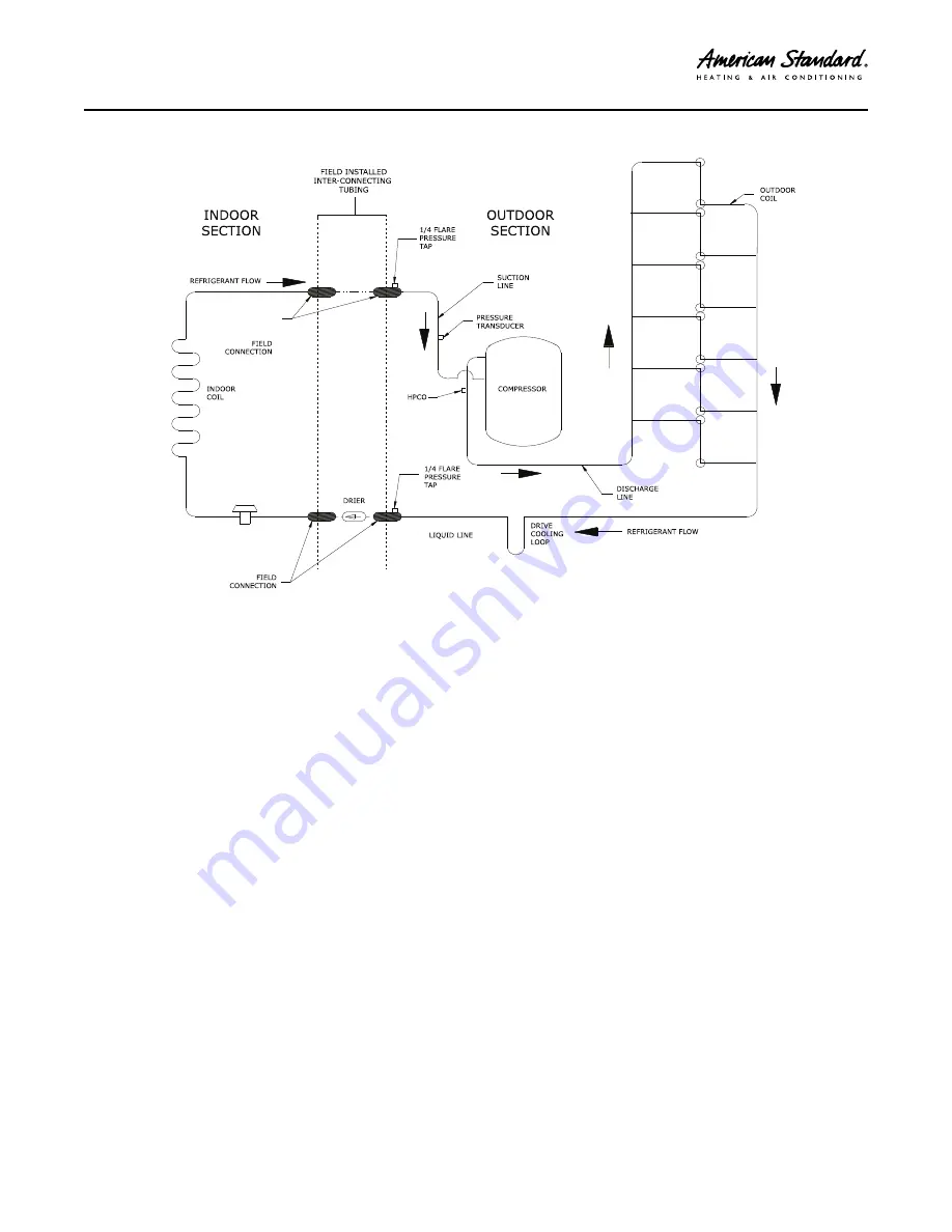 American Standard 4A6V8024A1000B Service Facts Download Page 39