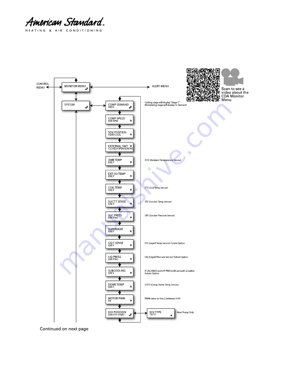 American Standard 4A6V8024A1000B Service Facts Download Page 51