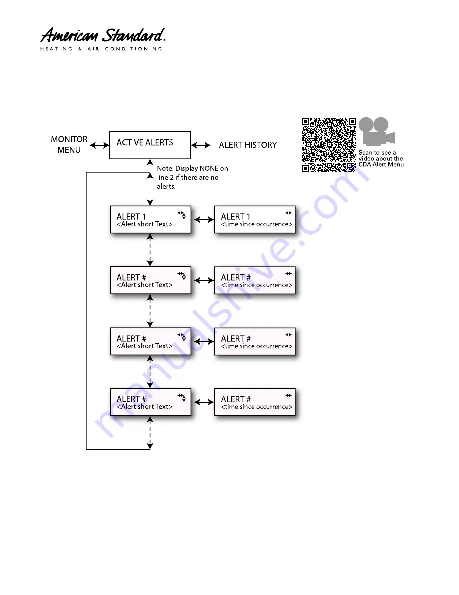 American Standard 4A6V8024A1000B Service Facts Download Page 53