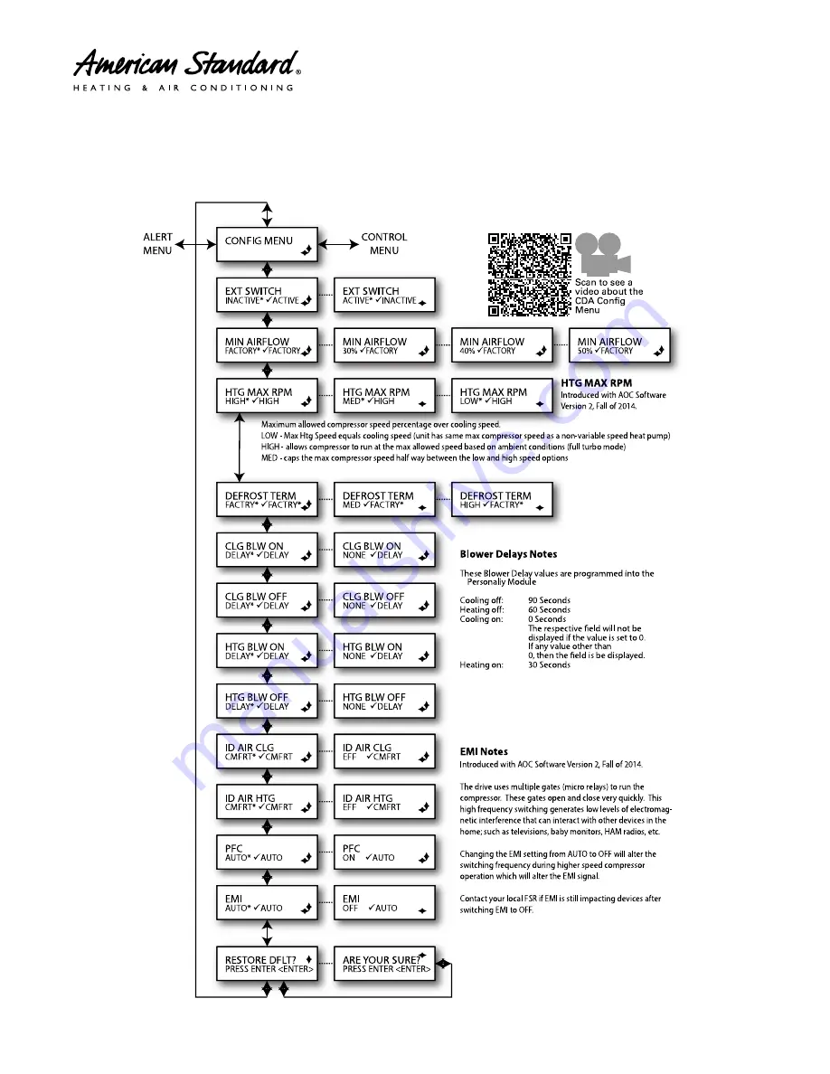 American Standard 4A6V8024A1000B Service Facts Download Page 55