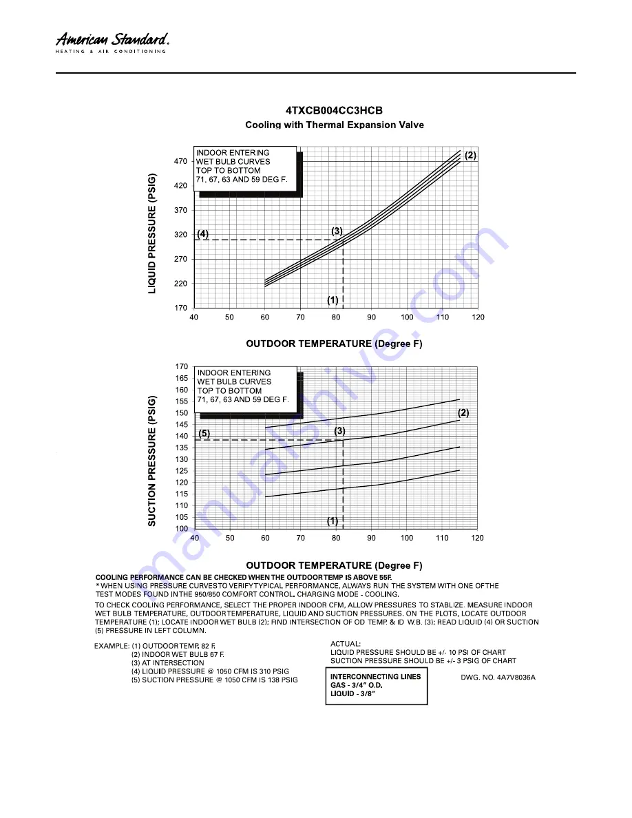 American Standard 4A6V8024A1000B Service Facts Download Page 66