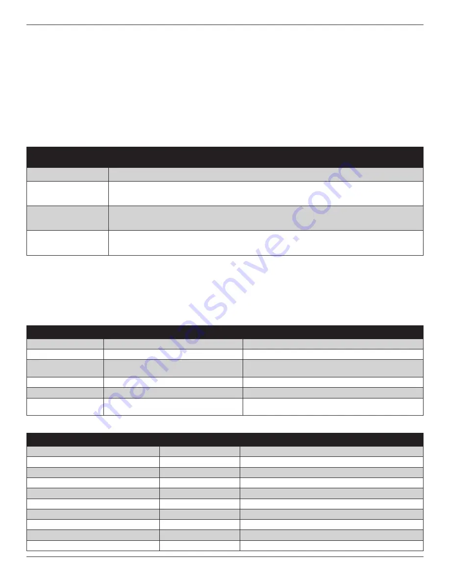 American Standard AccuLink Platinum 850 Скачать руководство пользователя страница 8