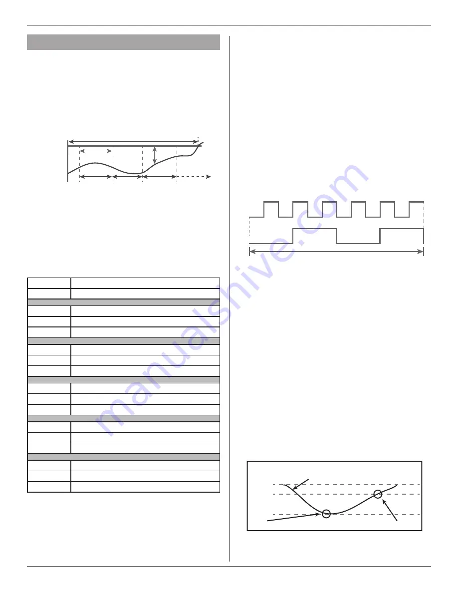 American Standard AccuLink Platinum 850 Скачать руководство пользователя страница 13