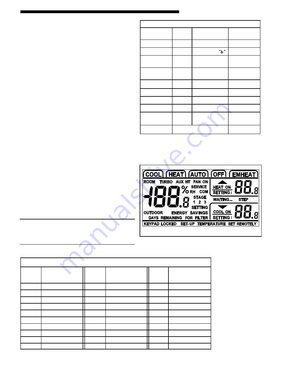 American Standard ACONT402AN32DA Скачать руководство пользователя страница 4