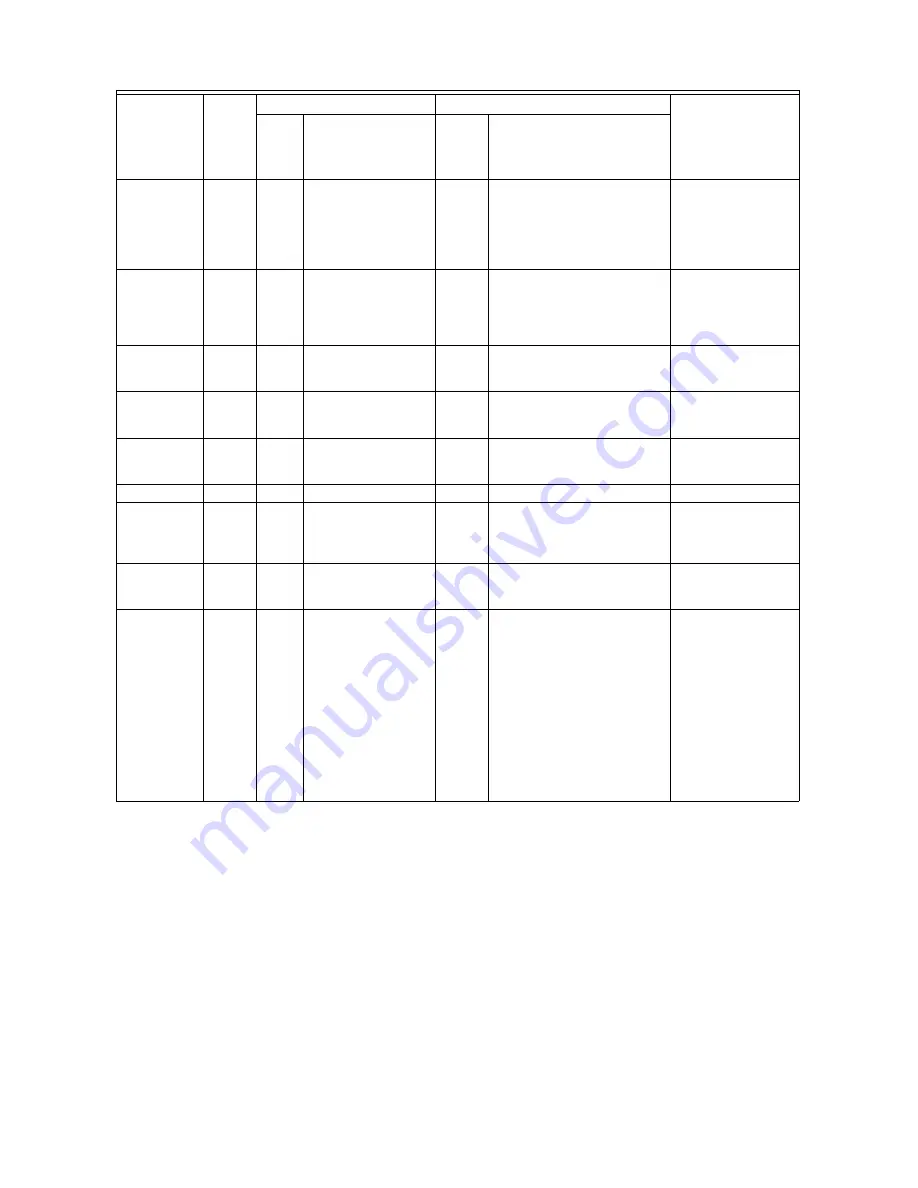 American Standard ACONT802AS32DA Installation Instructions Manual Download Page 15