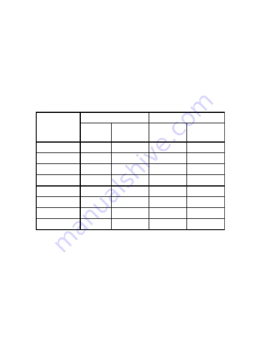 American Standard ASYSTAT656 Operation Manual Download Page 22