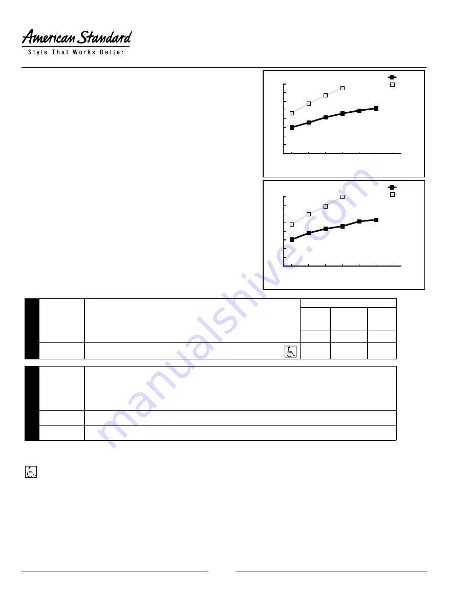 American Standard Diverter Valve Trim T555.430 Specification Sheet Download Page 2