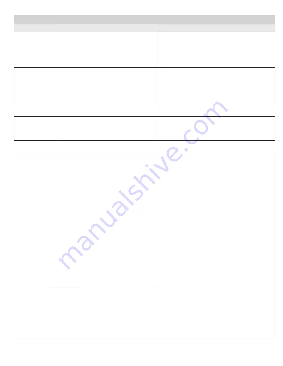 American Standard FLOWISE 2073 Installation And Use Instructions Download Page 5