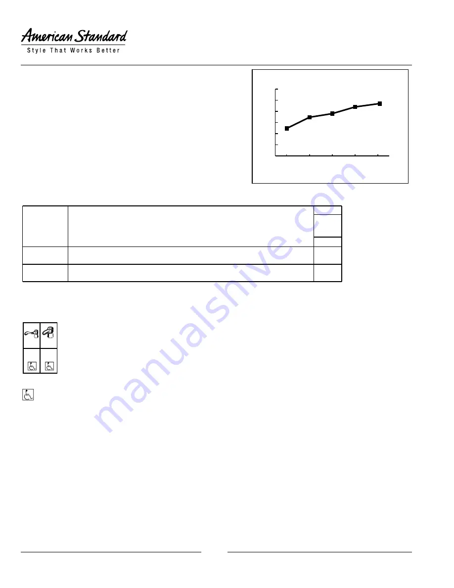 American Standard Heritage Kitchen Faucet 6270.000 Скачать руководство пользователя страница 2