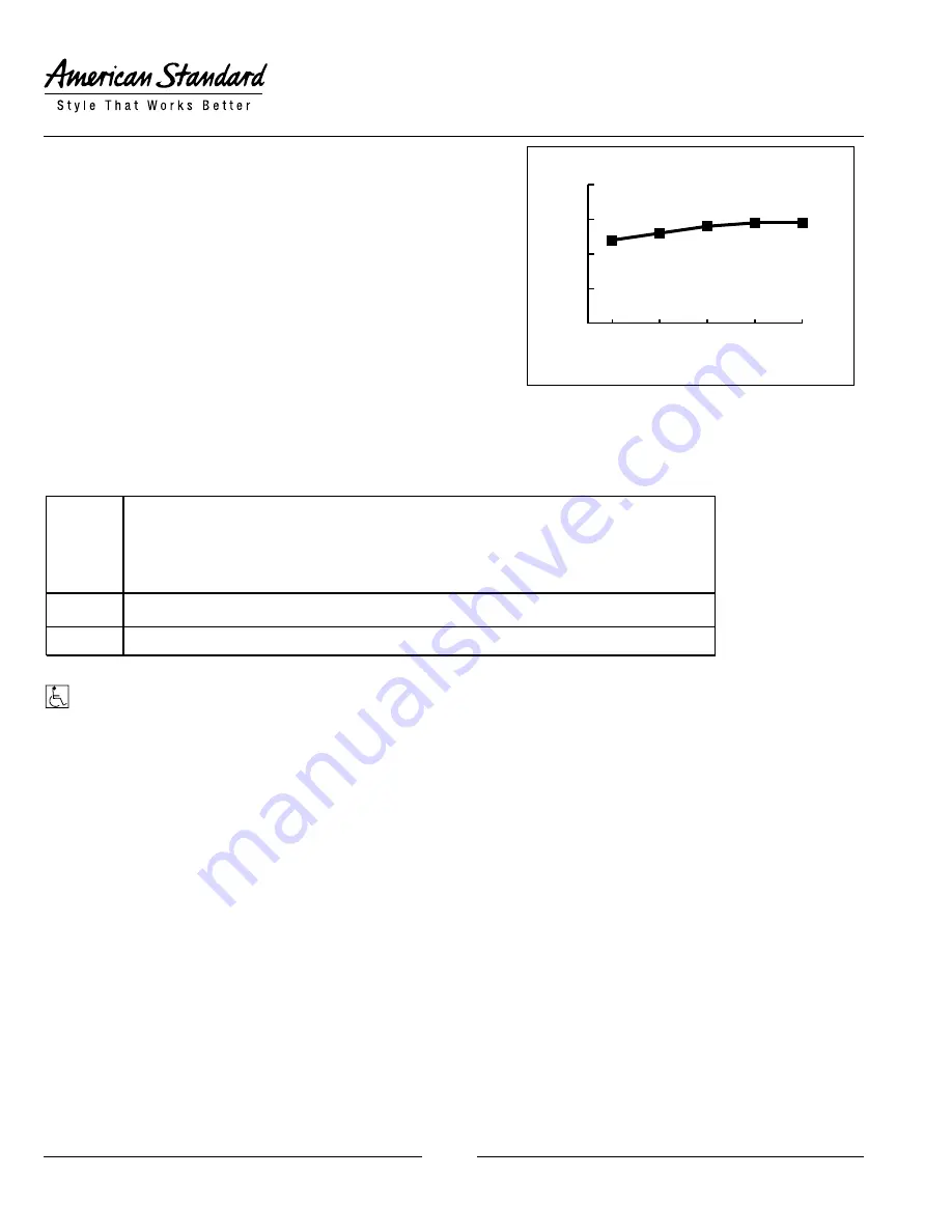 American Standard Standard 2881S Specification Sheet Download Page 2