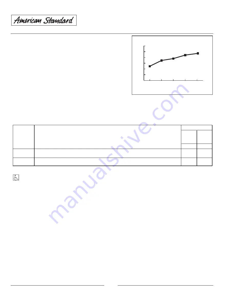 American Standard TENDENCE 2086.101X Specifications Download Page 2