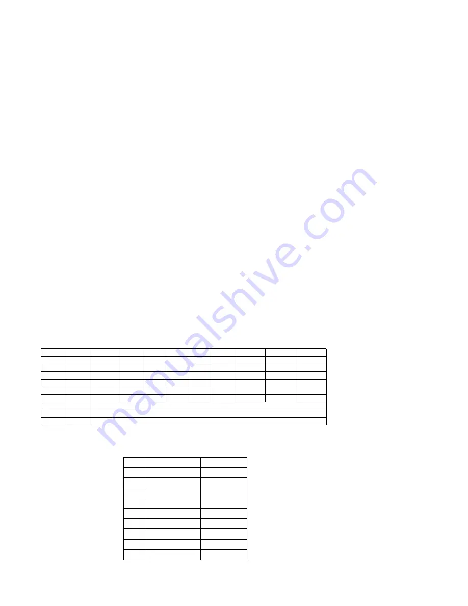 American Standard YK-IOM-2 Скачать руководство пользователя страница 4